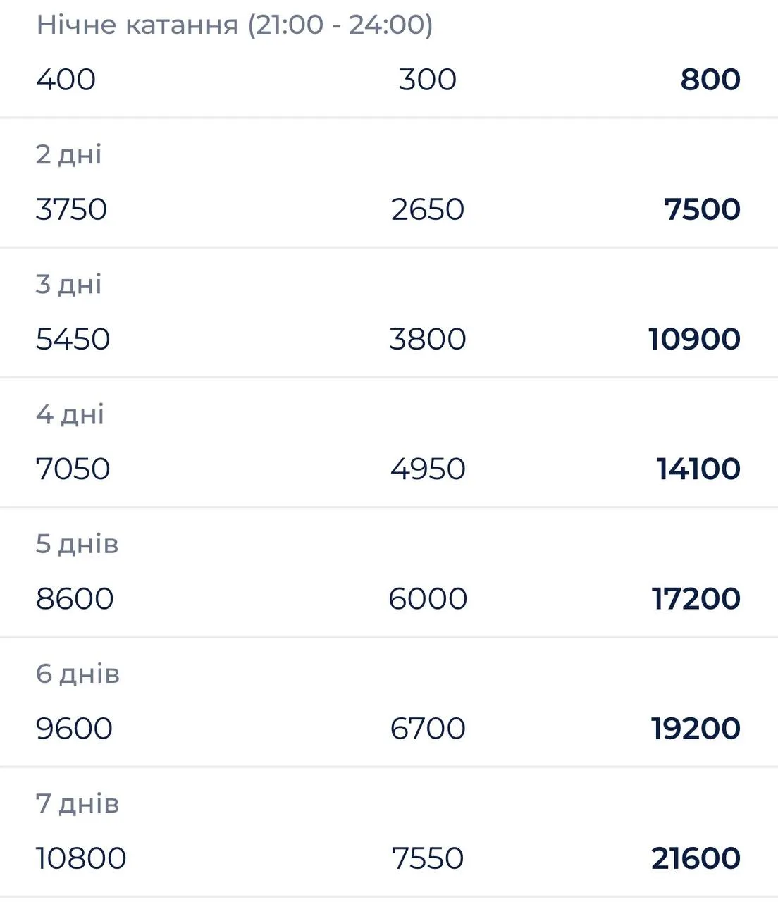 Перші черги та високі тарифи: у &ldquo;Буковелі&rdquo; стартував зимовий сезон