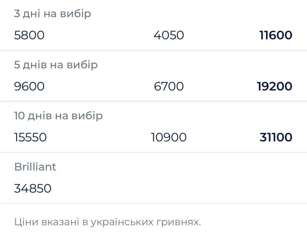 Перші черги та високі тарифи: у &ldquo;Буковелі&rdquo; стартував зимовий сезон