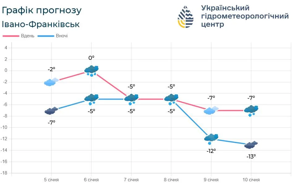 Негода на Прикарпатті: синоптики попереджають про ускладнення погодних умов