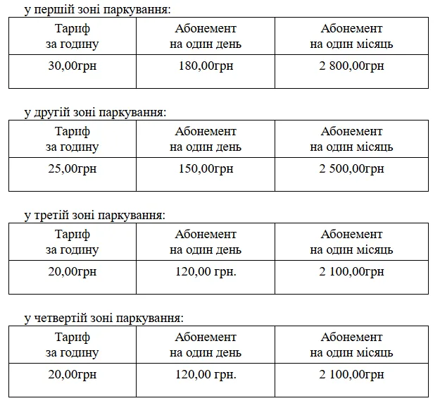 Паркування у Франківську подорожчає: затверджено нові тарифи