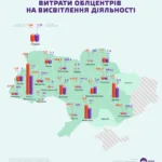 місцева влада нарощує фінансування комунальних медіа