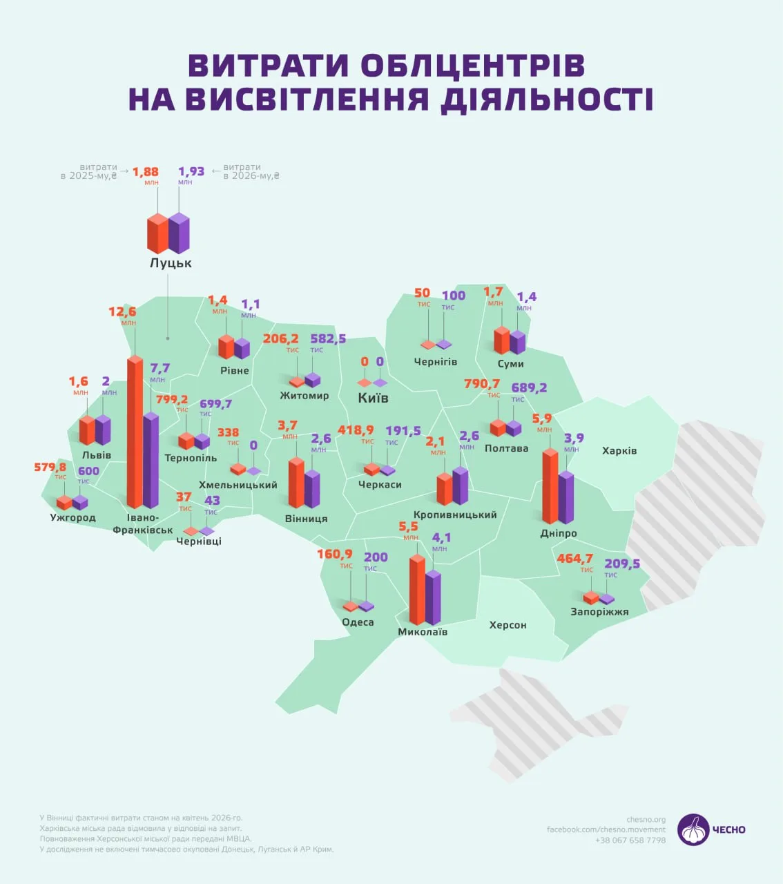 місцева влада нарощує фінансування комунальних медіа